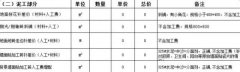 费用按照公司办事内容分歧会有所区别