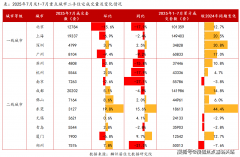 正在上海市炊火中