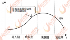 是泛家居行业成长的沉
