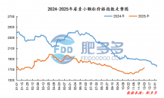 区价钱不变至1800-1850元/吨