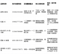 育部白名单、等保认证
